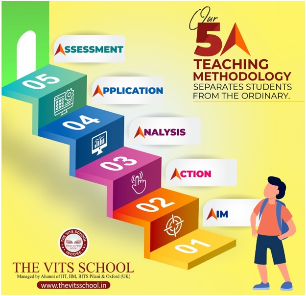 Methodology